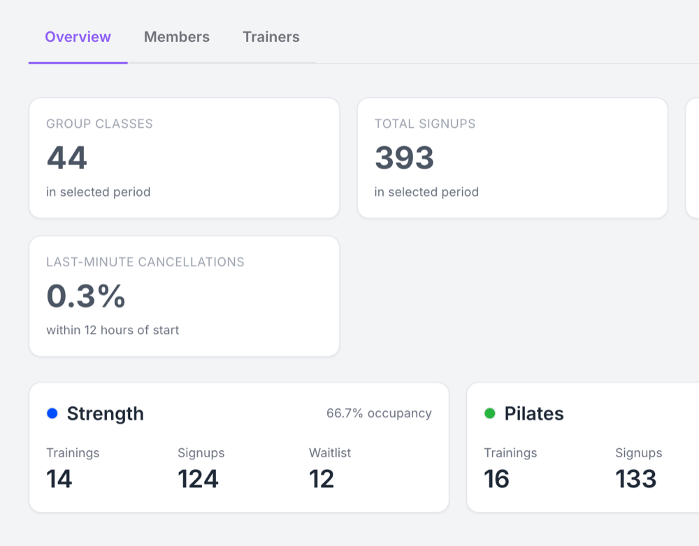 Statistics overview with KPI cards